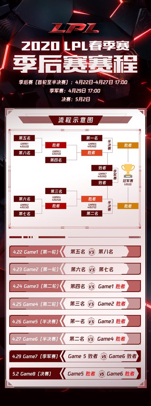 lol宗师大师晋级规则