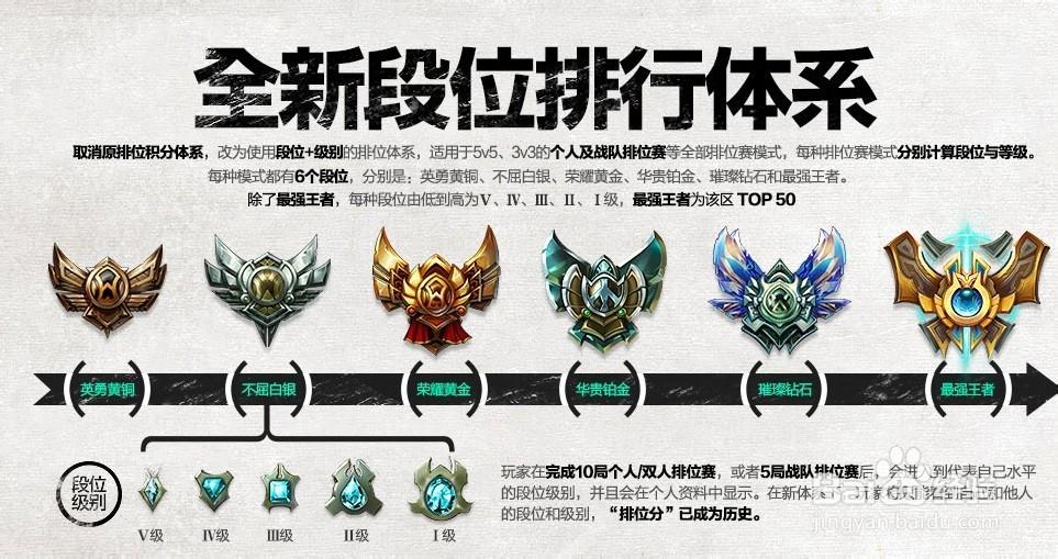 英雄联盟新排位
