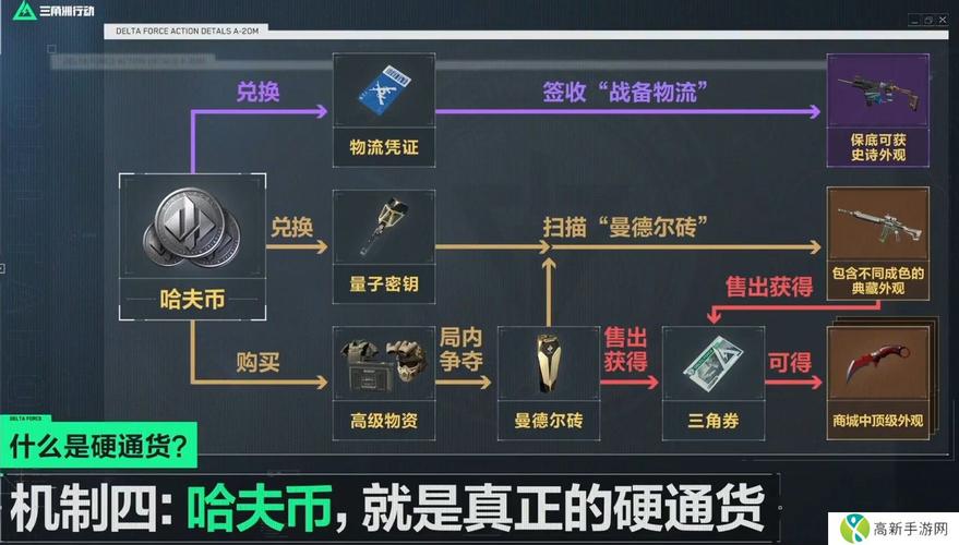 三角洲行动赛季物流凭证在哪用