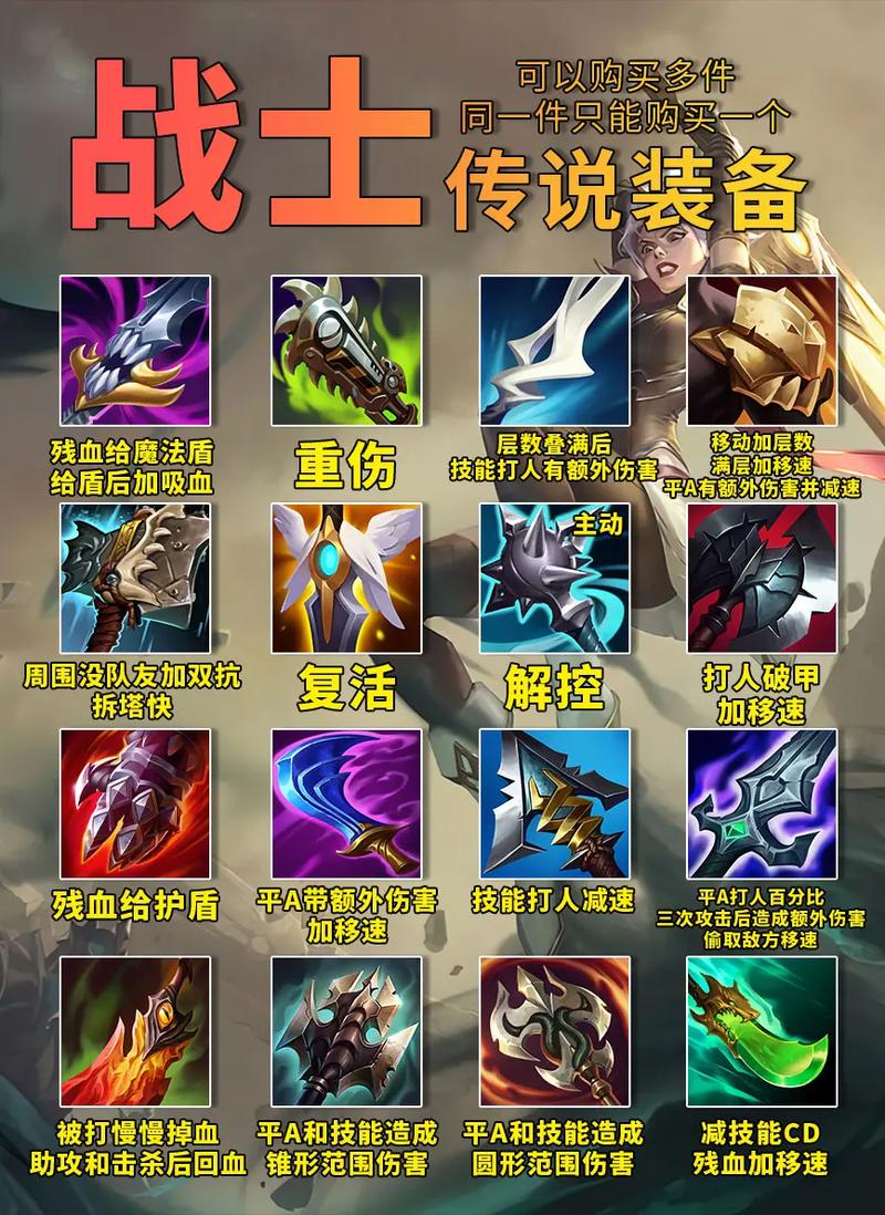 《英雄联盟》怎么合成装备?