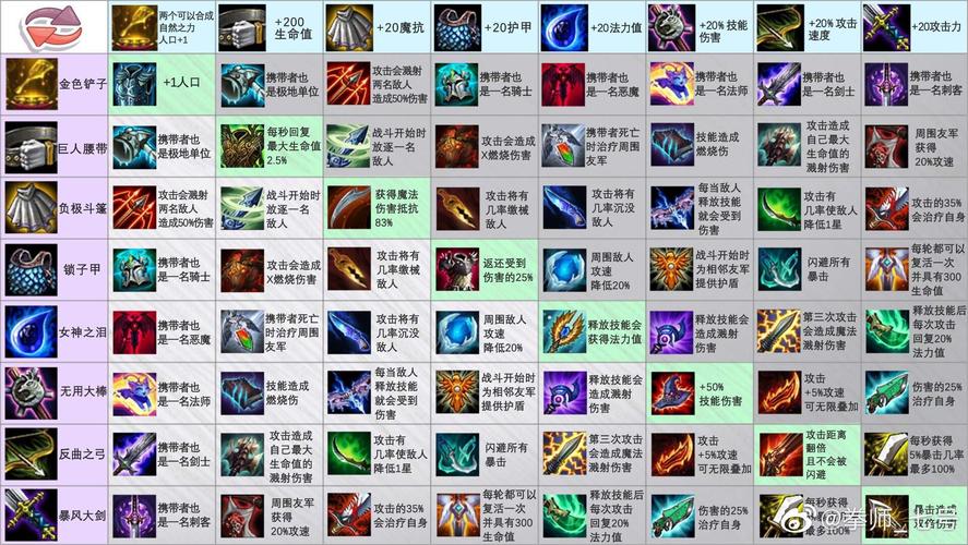 最新LOL装备合成图大全及解析