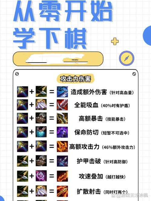 英雄联盟装备合成全图详解:装备合成路线及必备要素