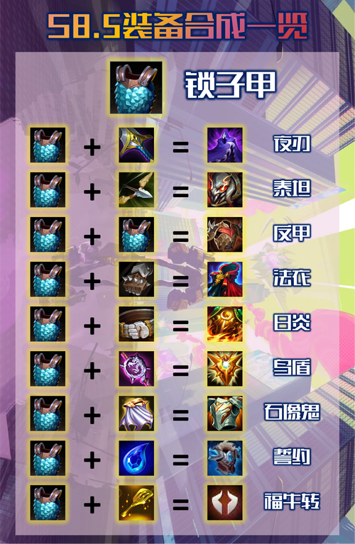 英雄联盟到底肿么合成装备