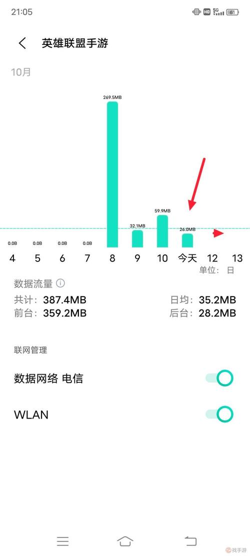 lol为什么每次打完一场游戏就自动掉了?
