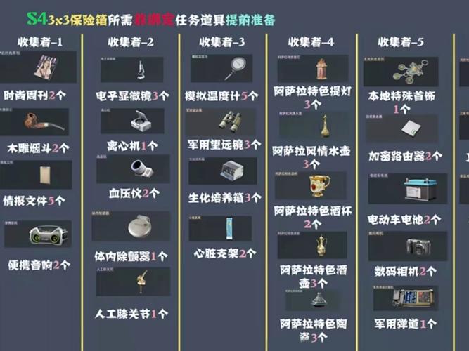 三角洲部队6比三角洲5要难的多啊,怎么过关啊?
