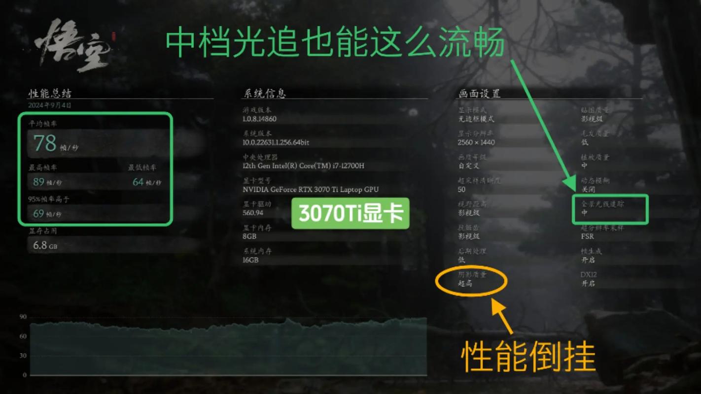 电脑玩游戏开光追是什么意思?