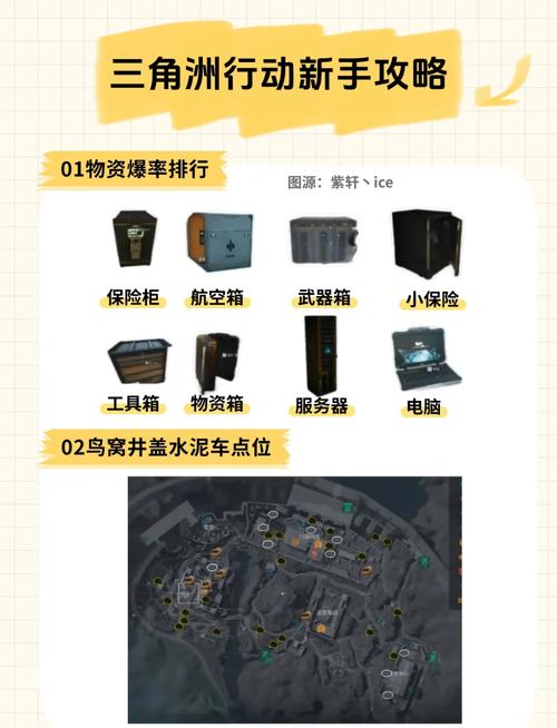 三角洲行动新手开局资源收集攻略
