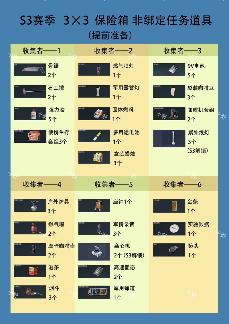 三角洲行动:新手开局资源怎么收集