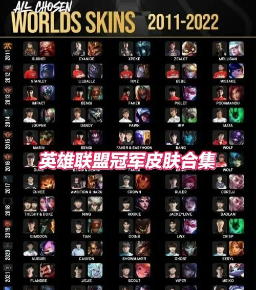 英雄联盟皮肤等级详解:等级划分与特色呈现