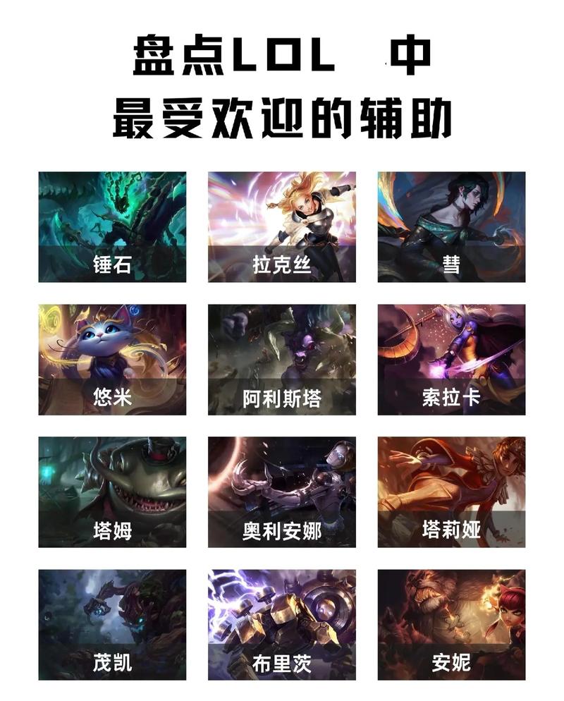 英雄联盟中“上单,中单,adc,辅助,打野”都是什么意思?