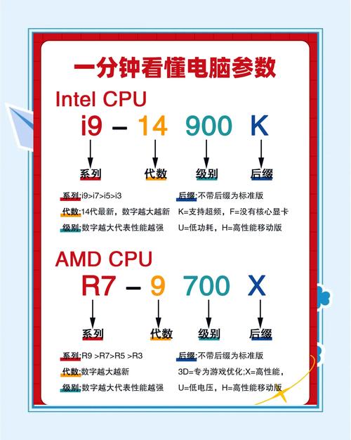 配置电脑需要注意什么