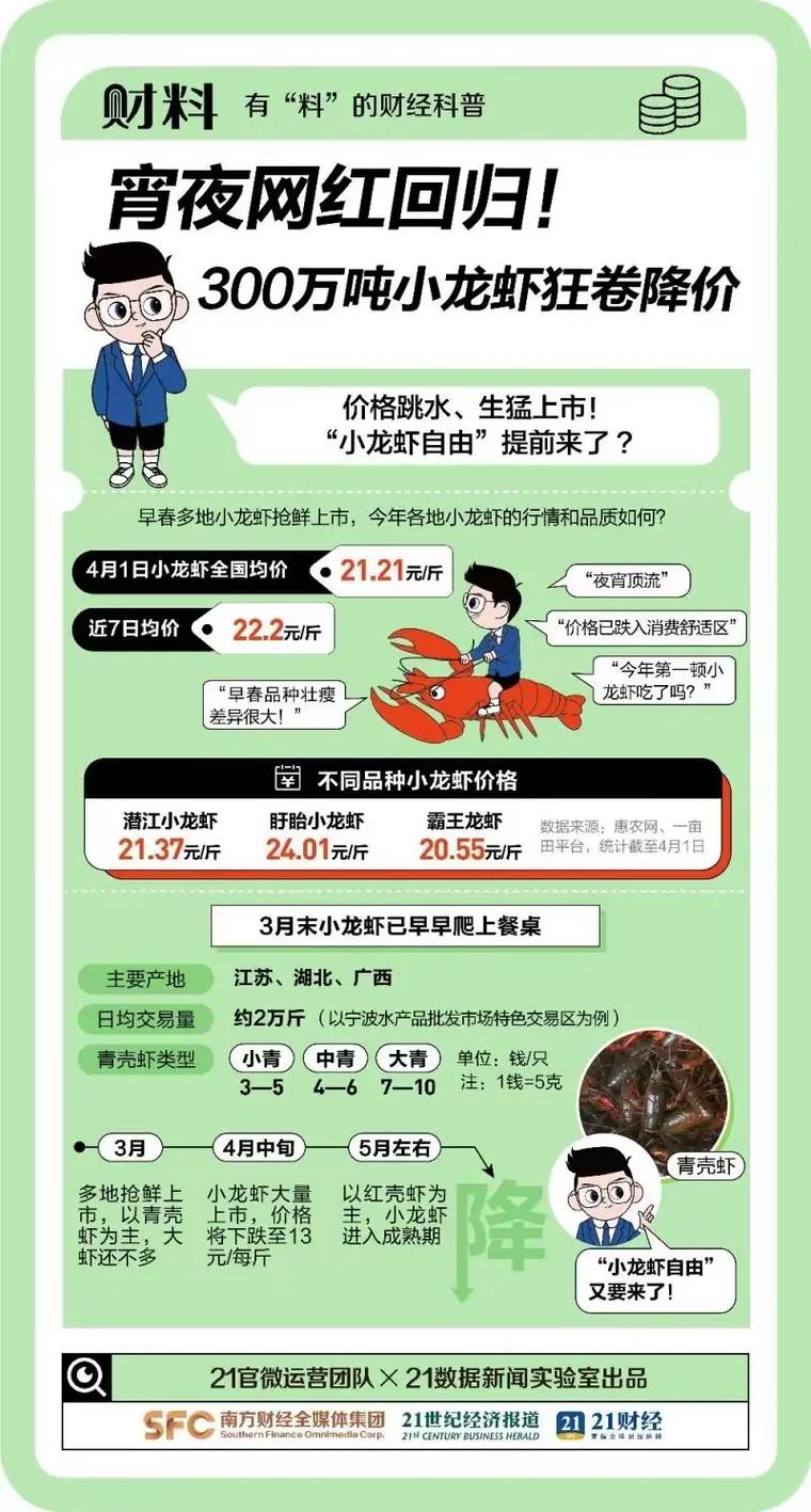 关于蓝鲸的介绍文
