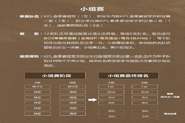 lol八强是bo3还是bo5