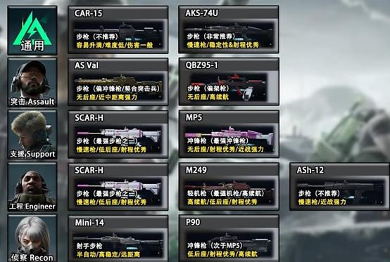 三角洲行动7.62x39mm口径家族武器进阶攻略_三角洲行动
