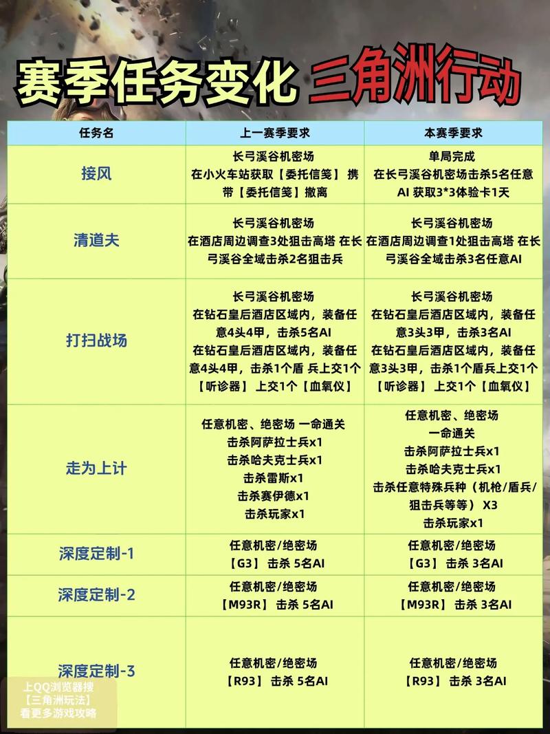 求三角洲3的任务大全