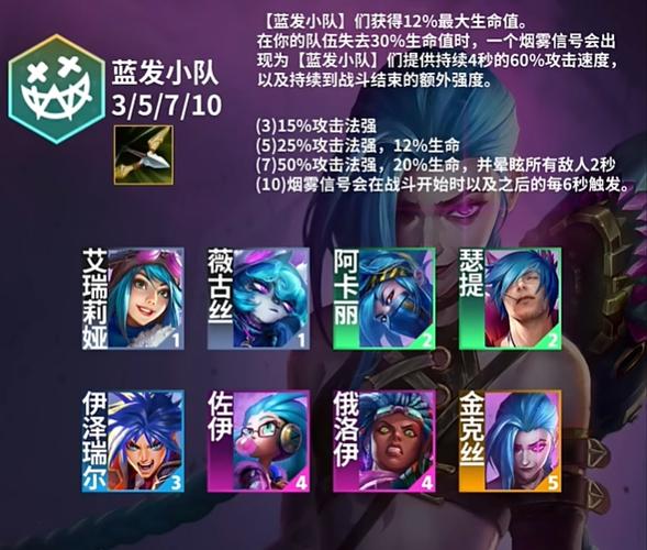 云顶之弈贵族羁绊效果详解