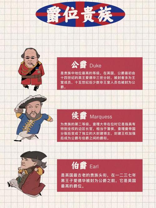 6贵族是哪6个-6贵族有哪些