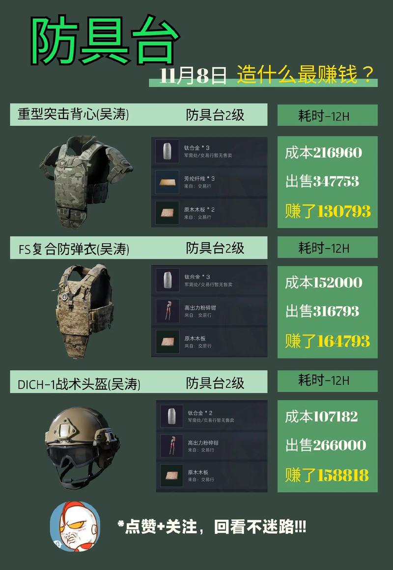 三角洲行动特勤处升级玩法介绍_三角洲行动特勤处升级玩法