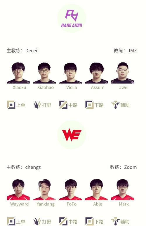 英雄联盟有几种轮换模式啊?