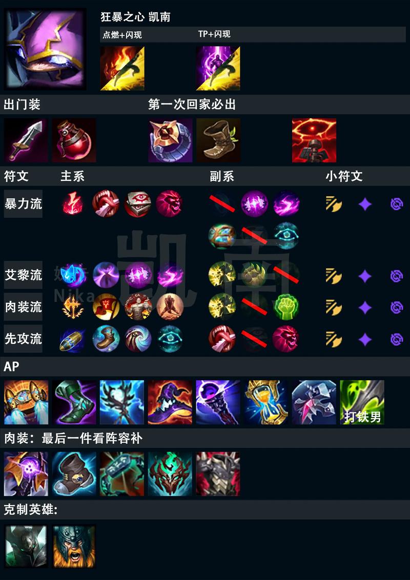 英雄联盟凯南如何输出?