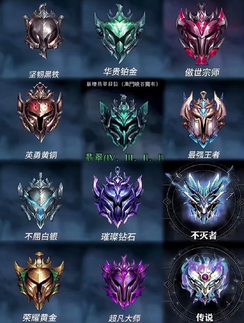 英雄联盟怎么点亮图标-图标点亮方法