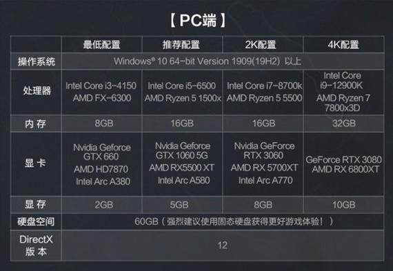 《三角洲行动》pc端配置要求高吗_三角洲行动pc端配置要求