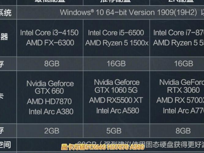 三角洲行动pc最低配置