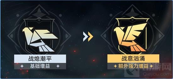 崩坏星穹铁道战意是什么 崩铁战意效果机制讲解 - 我们