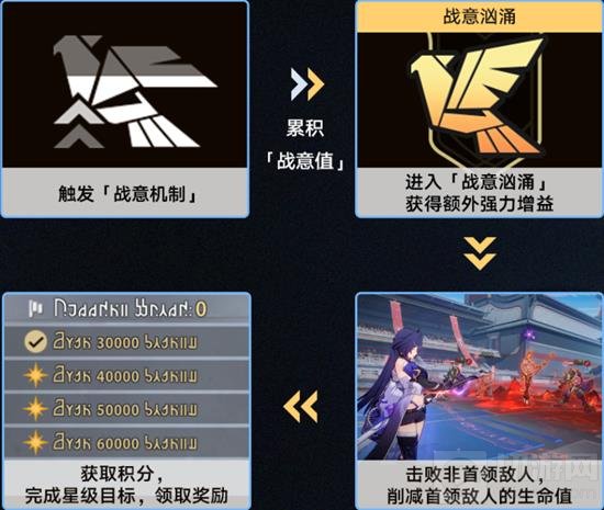 崩坏星穹铁道战意是什么 崩铁战意效果机制讲解 - 我们