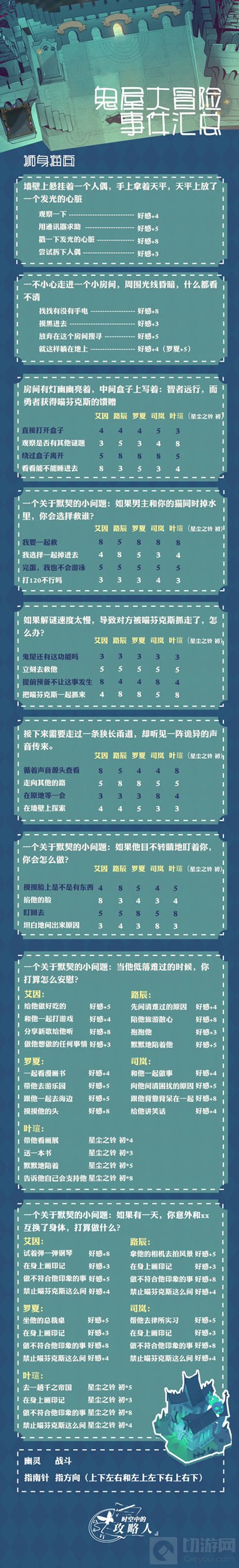 时空中的绘旅人