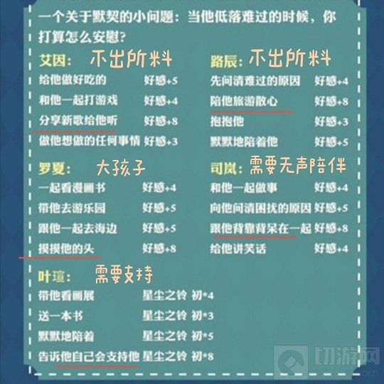 时空中的绘旅人鬼屋大冒险事件 鬼屋大冒险事件题目正确答案