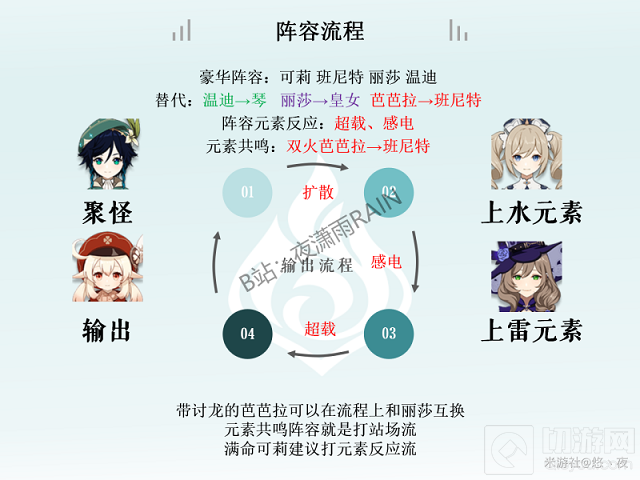 原神