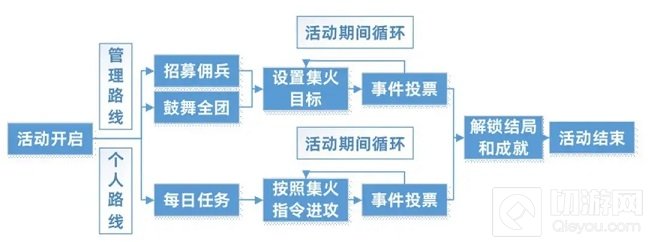 三国志幻想大陆官渡之战攻略 活动全成就结局达成条件一览