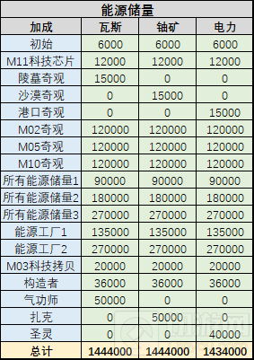 不思议迷宫