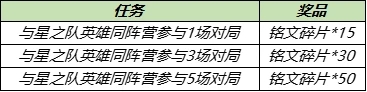 王者荣耀星之队有哪些成员 与星之队英雄同阵营任务攻略