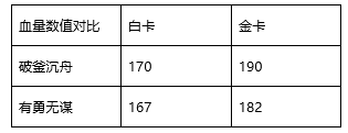 DEBUFF卡