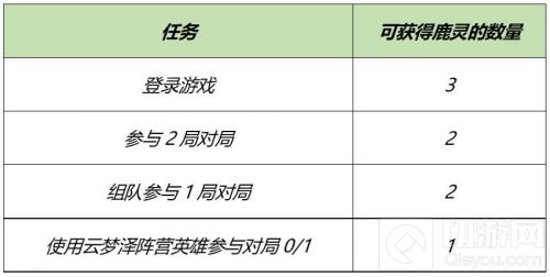 王者荣耀自然之灵回城特效获得方法 自然之灵拼图活动攻略