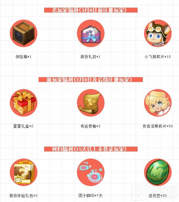  2021兔美美的礼物获取攻略 