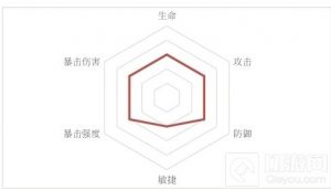 忘川风华录红拂女技能强度分析 红拂女技能强度介绍