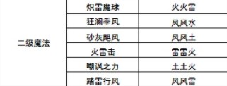 创造与魔法二级魔法怎么合成 二级魔法制作条件合成配方