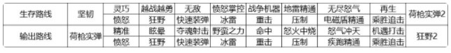 像素危城平民零氪微氪能玩吗 微氪玩家怎么玩微氪商城攻略