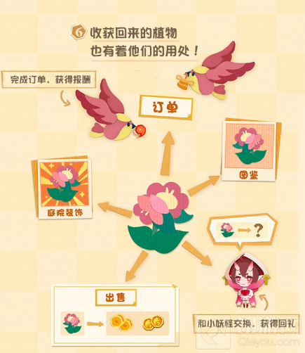 阴阳师妖怪屋务农玩法介绍 