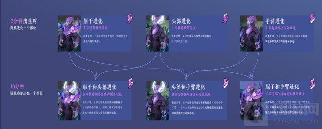 王者荣耀14日S22新赛季改了什么 S22赛季全部改动一览
