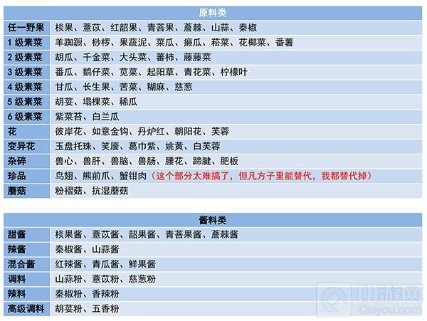 　妄想山海食谱