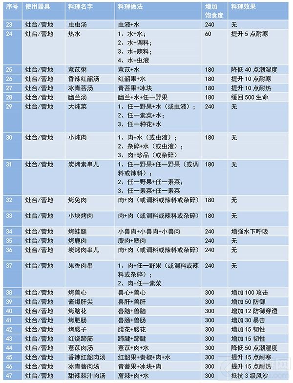 　妄想山海食谱