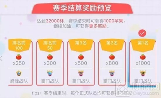 贪吃蛇大作战战队奖励说明 第一名得1000苹果