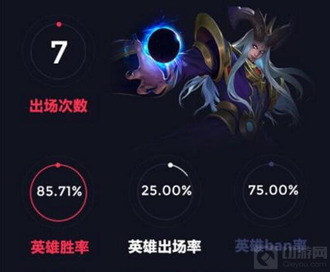 王者荣耀S7强势辅助盘点 谁说我不能拯救世界