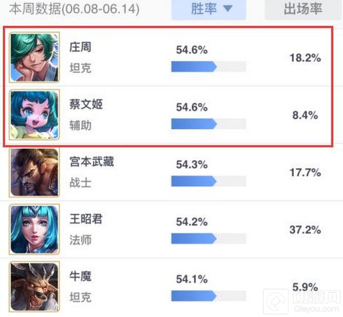 王者荣耀S7强势辅助盘点 谁说我不能拯救世界