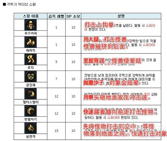 DNF手游韩服初时职业技能教程 附带韩文翻译