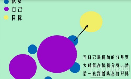 球球大作战踏尸有什么规律 踏尸玩法怎么操作